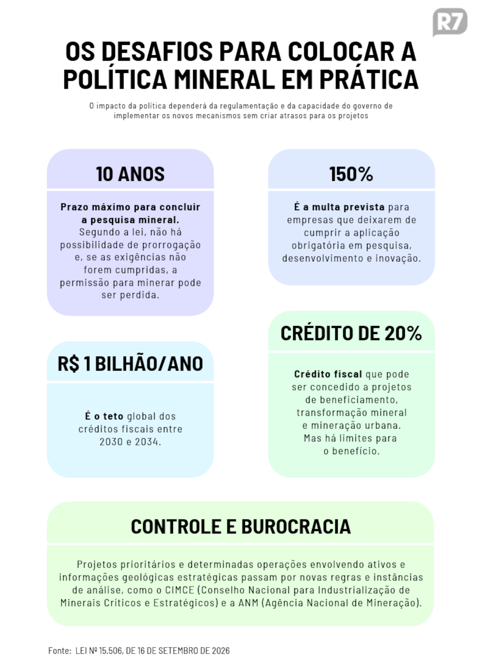 ㅤ Luce Costa/Arte R7