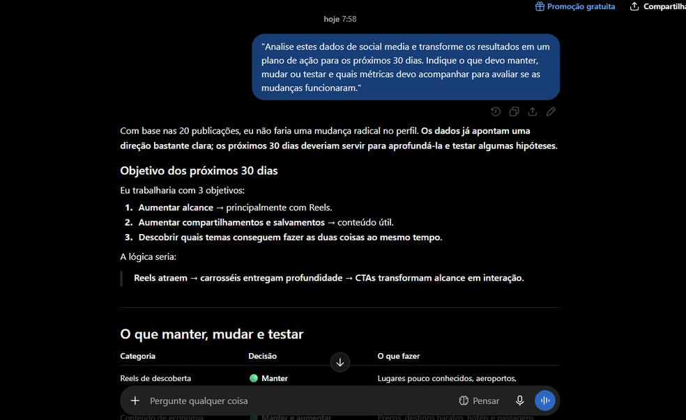 Prompts para social media: 15 comandos para agilizar sua rotina com IA