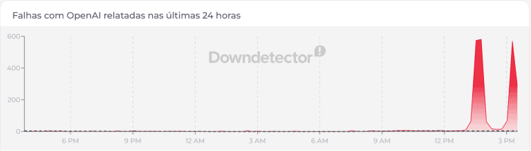 ChatGPT apresenta problemas e instabilidade na tarde desta segunda-feira (28)