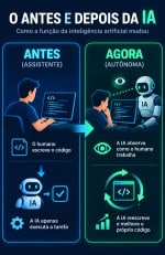 Bilhões investidos em IA que aprende sozinha aproximam a tecnologia da mente humana e acendem alerta ético