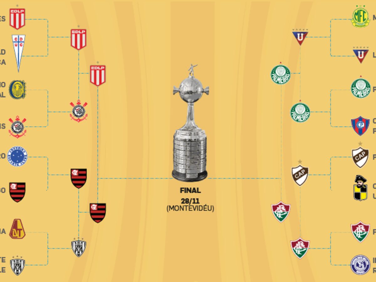 Semifinais da Libertadores: tudo o que você precisa saber sobre Palmeiras x Flu e Fla x Estudiantes