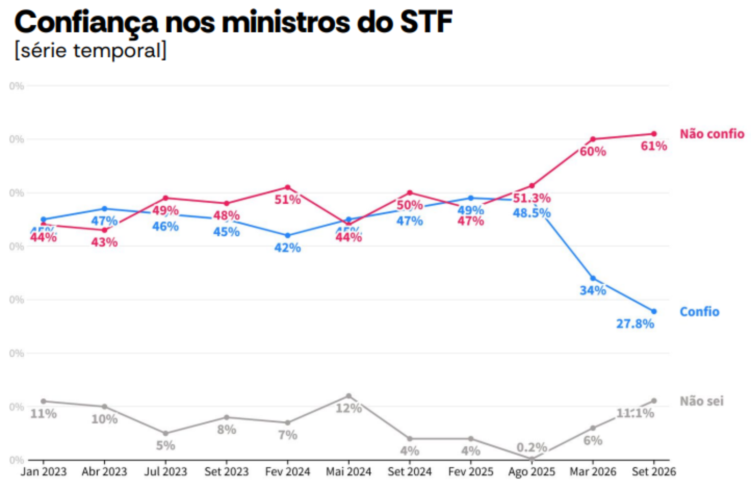 Foto: Divulga&ccedil;&atilde;o/AtlasIntel/Estad&atilde;o