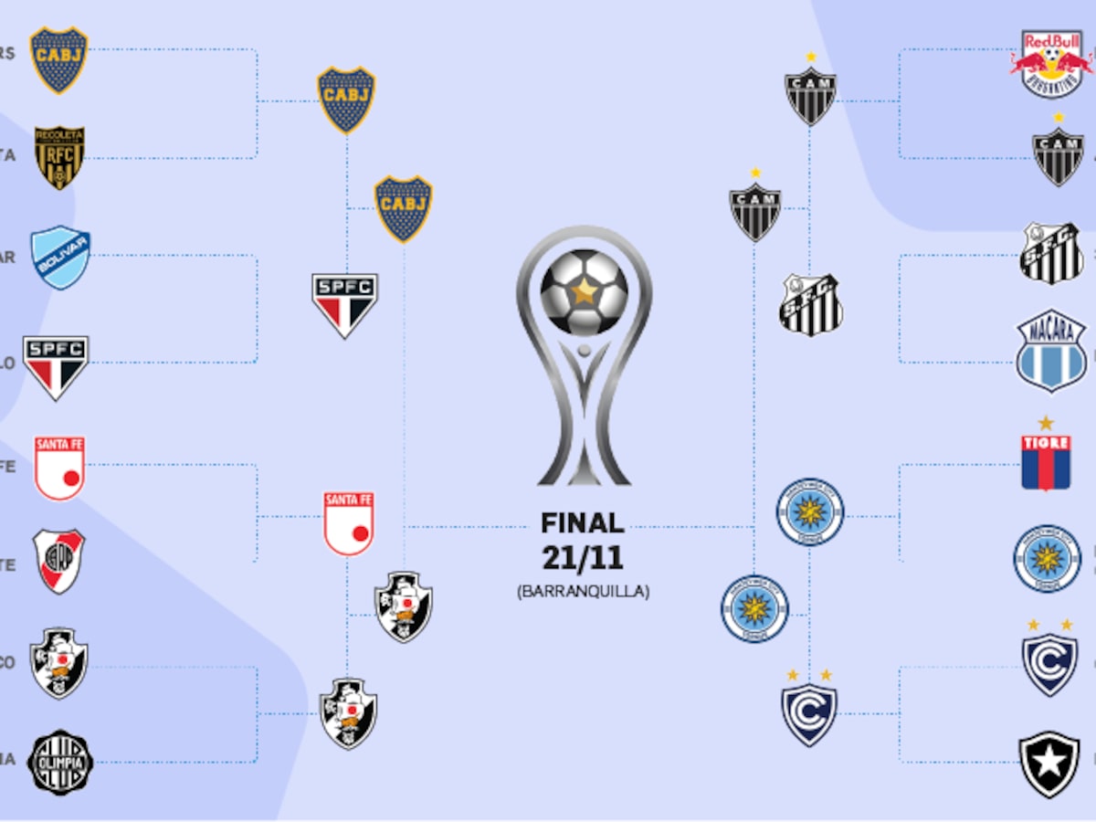 Semifinais da Sul-Americana: tudo o que você precisa saber sobre Boca x Vasco e Torque x Atlético