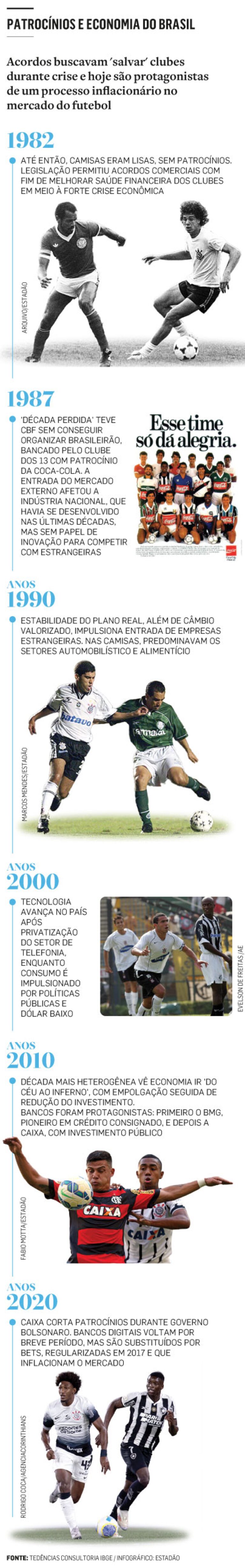 ‘Fim do futebol’? Proibir bets afetaria curto prazo e aceleraria diversificação, dizem especialistas