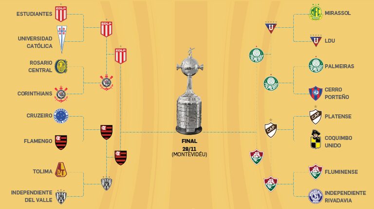 Semifinais da Libertadores: tudo o que você precisa saber sobre Palmeiras x Flu e Fla x Estudiantes
