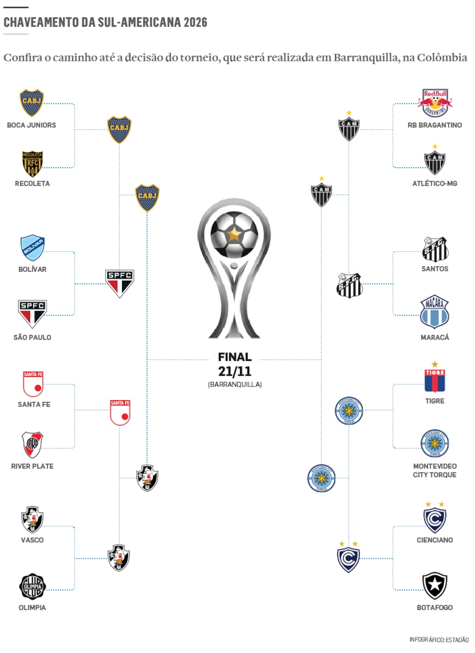 Semifinais da Sul-Americana: tudo o que você precisa saber sobre Boca x Vasco e Torque x Atlético