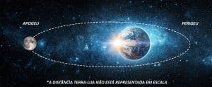 Lua no apogeu: por que ela está mais distante da Terra neste sábado (19)?